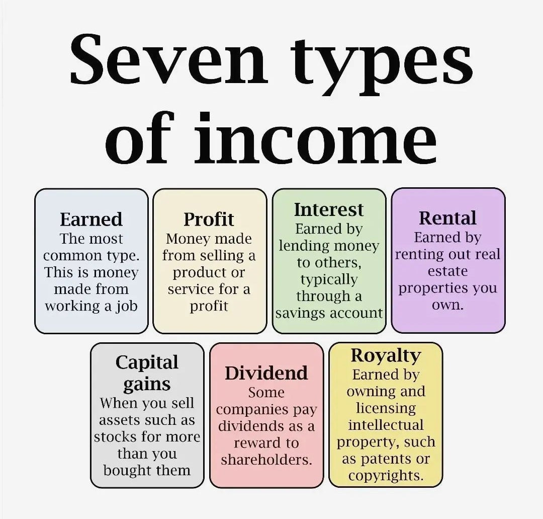 The Seven Types of Income: Your Financial Life or Death Decision
